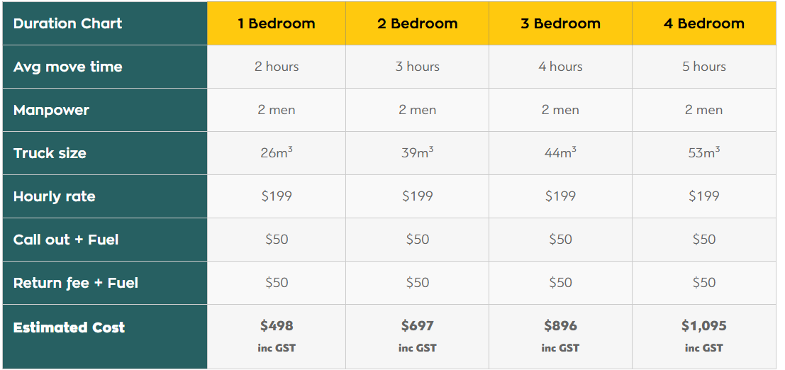quick pick movers prices